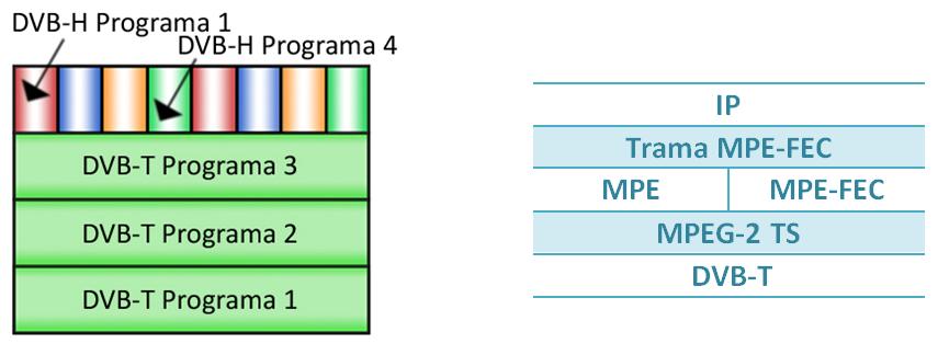 Composi&ccedil;&atilde;o DVB-H