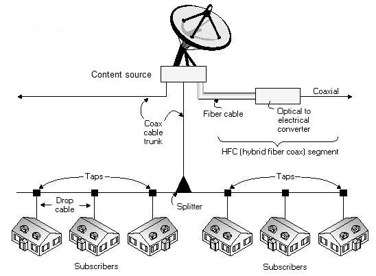 cable
