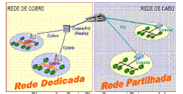 Figura 6 - Esquema de rede de acesso