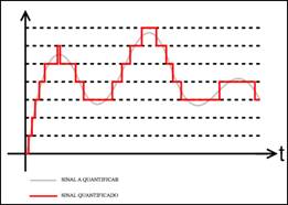 567px-Quantized.signal.svg.jpg