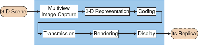 Arquitectura de um sistema MVI