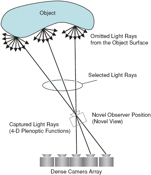 Fun��o plen�ptica