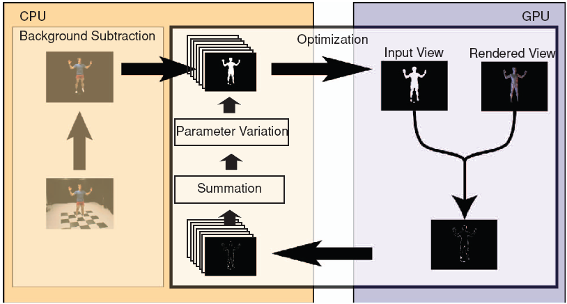 An�lise por s�ntese em MBR