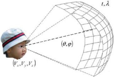 Fun��o plen�ptica