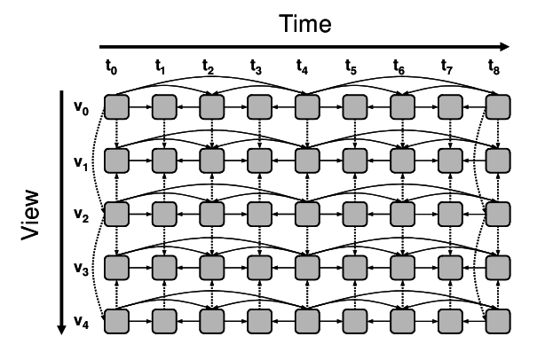 Codifica��o Preditiva