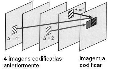 A compensação de movimento na H.264/AVC.