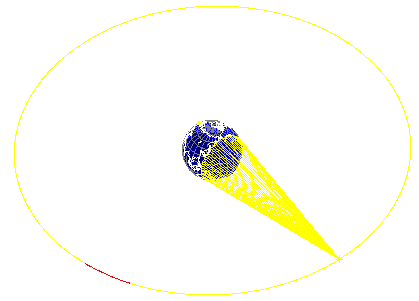 Área coberta por um Satélite Geoestacionário em órbita Satélite geoestacionário