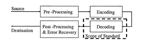 Âmbito da norma MPEG-4