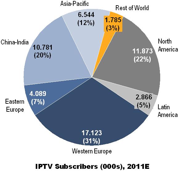 Subscritores IPVT em 2011