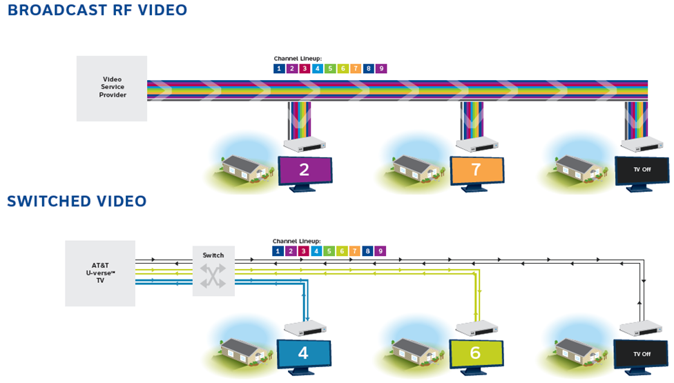 Comparao de tecnologias