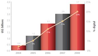 img_graficovendas.bmp