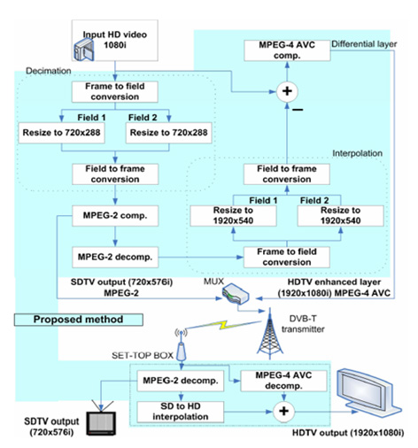 Esquema