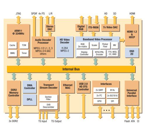 hd decoder