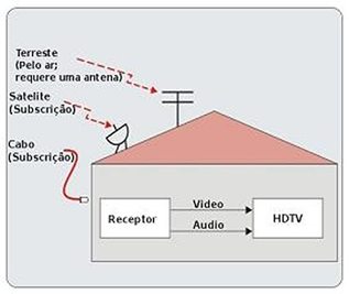 transmissao