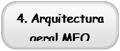 Rounded Rectangle: 4. Arquitectura geral MEO