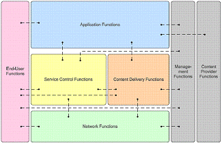 Framework