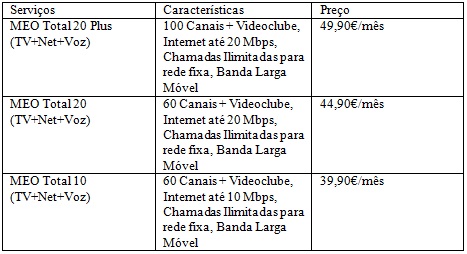 MEO Triple Play