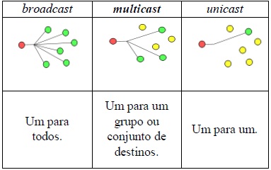 Casts