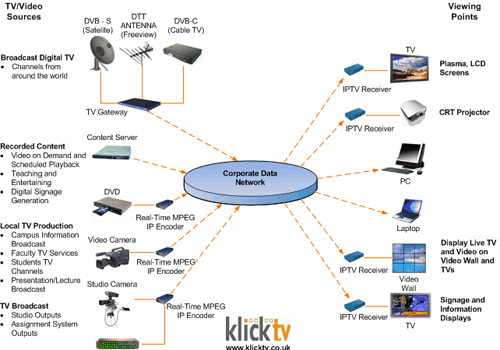 IPTV_Solution