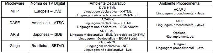 Comparação