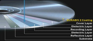 layout