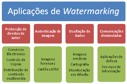 app_watermarking