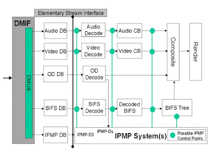 ipmp