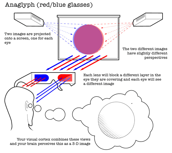 3D Anáglifo