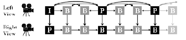 Convencional Stereo Format