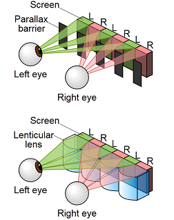 Barreira Paralaxe vs. Lentes Lenticulares