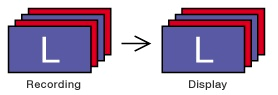 Sequential transmission to sequential display