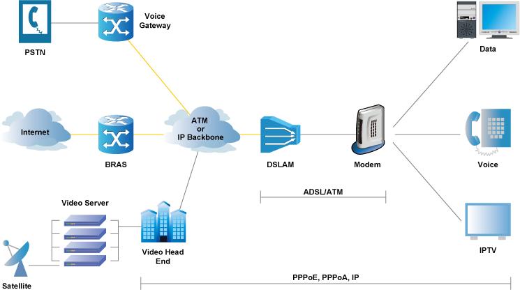 ADSL