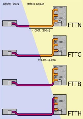 Fibra/Cobre