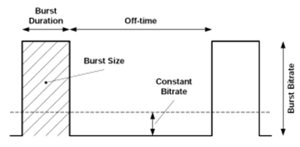 Fig2