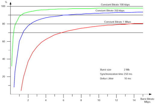 Fig3