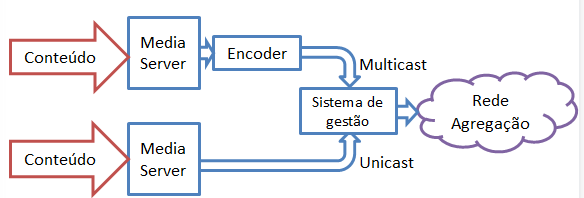 rede