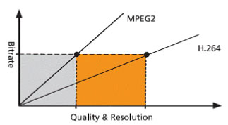 comparacao_mpeg2_mpeg4