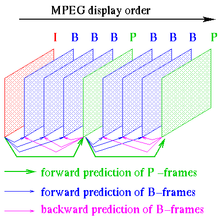 image_mpeg