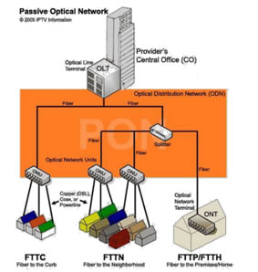 terminacao_fibra