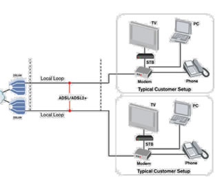 terminacao_dsl