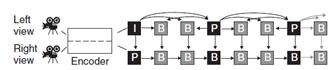 encoding1