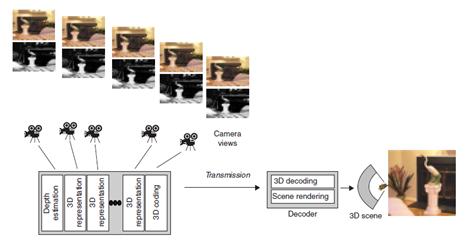 encoding1