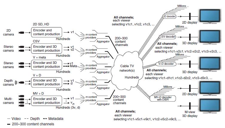 Figura 3