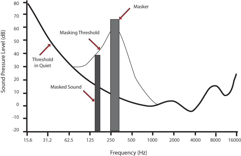 800px-Audio_Mask_Graph 800px-Audio_Mask_Graph