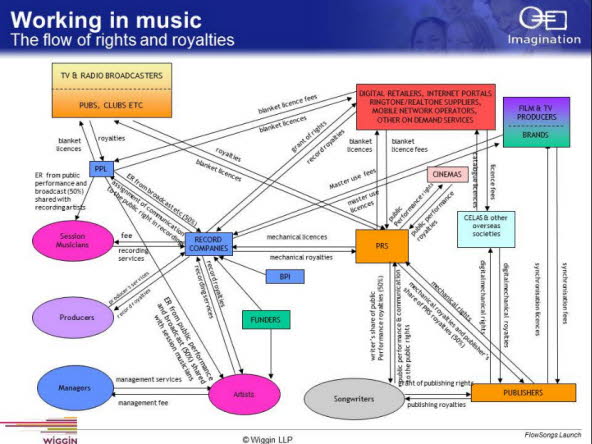 Music-Licensing-Flowchart