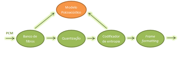 Descrição: codec