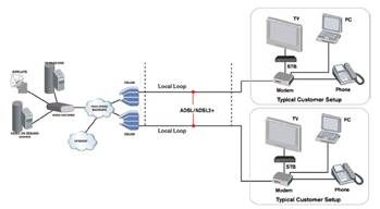 xdsl.jpg