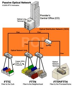 08.22.2005-PON-Network.gif