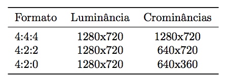 Chroma Subsampling