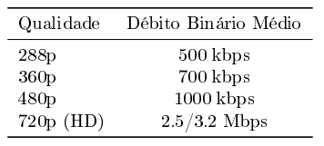 Comparação formatos OTT
